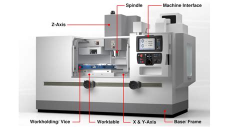 application of nc and cnc machine|industries that use cnc machines.